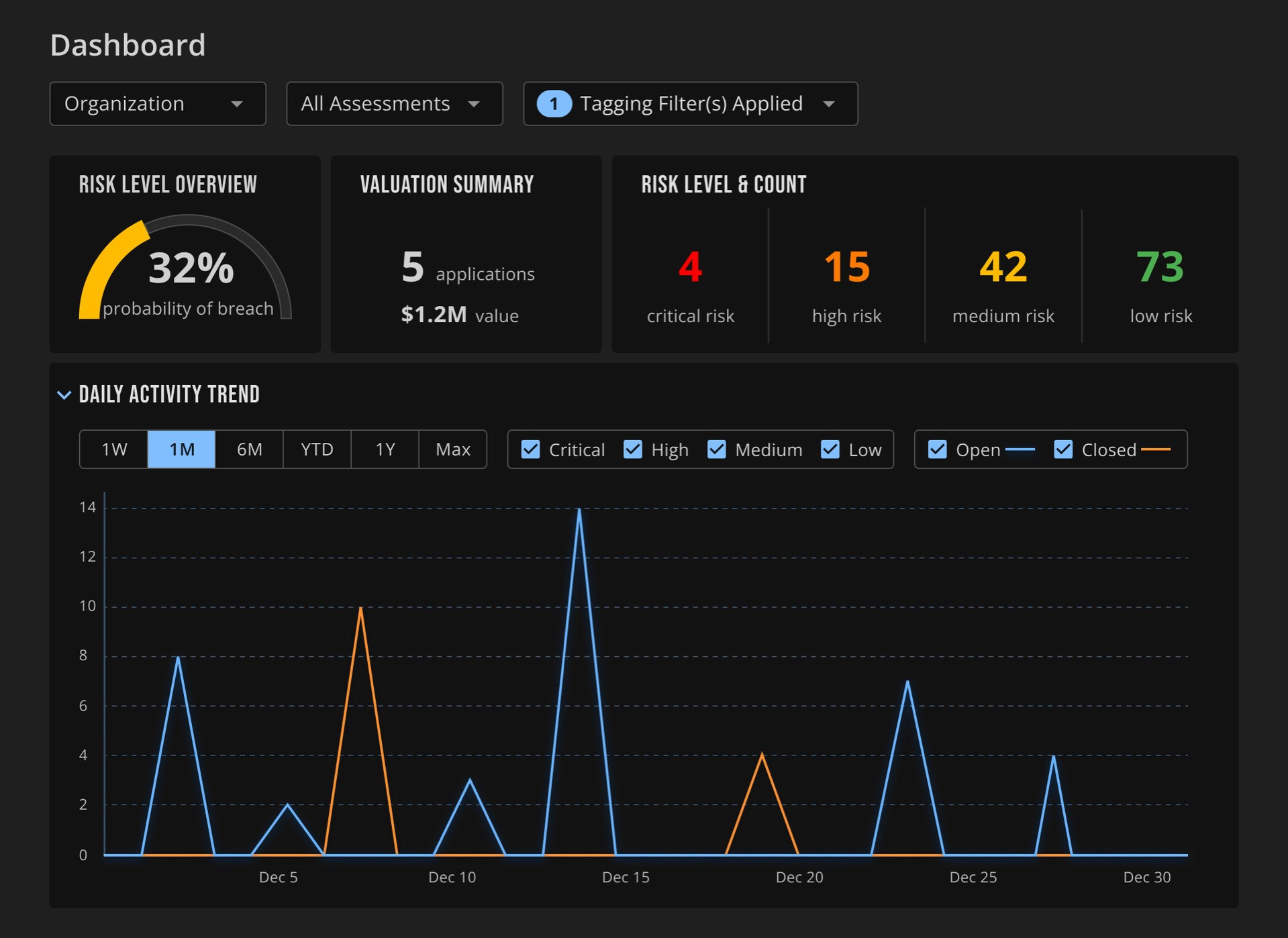 Enhancing Vulnerability Management with  Incenter Tag Filtering